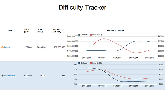 /uploads//image/Coin_Stats_Difficulty.jpg